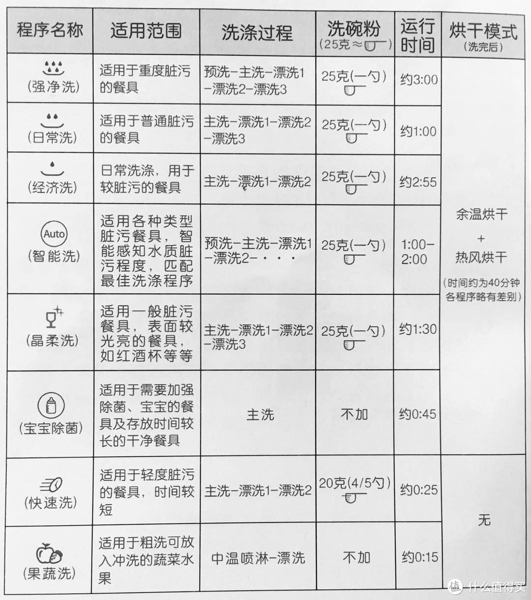 提前收藏 双11洗碗机选购攻略 慧曼B1洗碗机的安装与测评