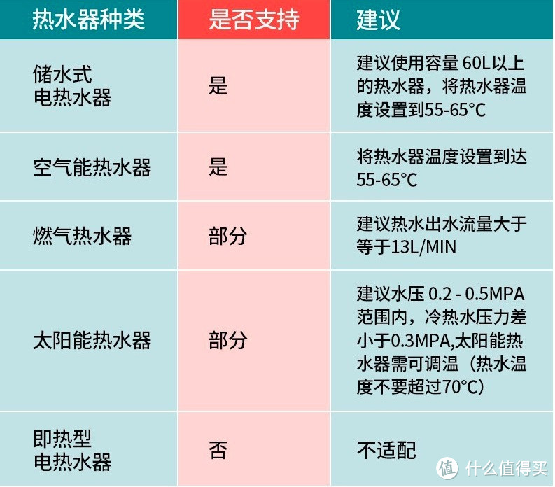 一用就回不去的浴室智能家居推荐，早买早享受（附清洁小技巧）