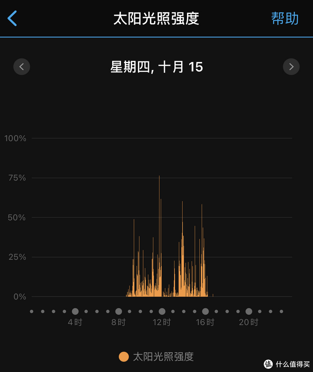 户外工作长袖防晒遮挡了部分阳光