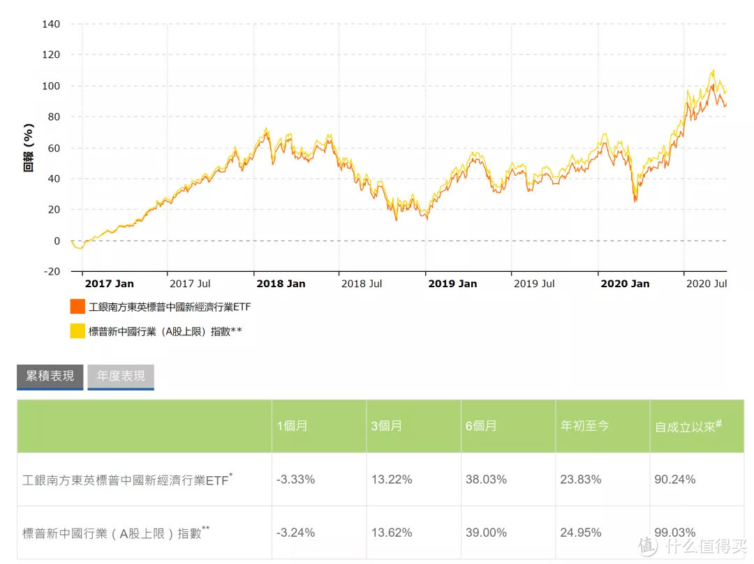 新经济大势中,这只深港 ETF 互通产品生逢其时