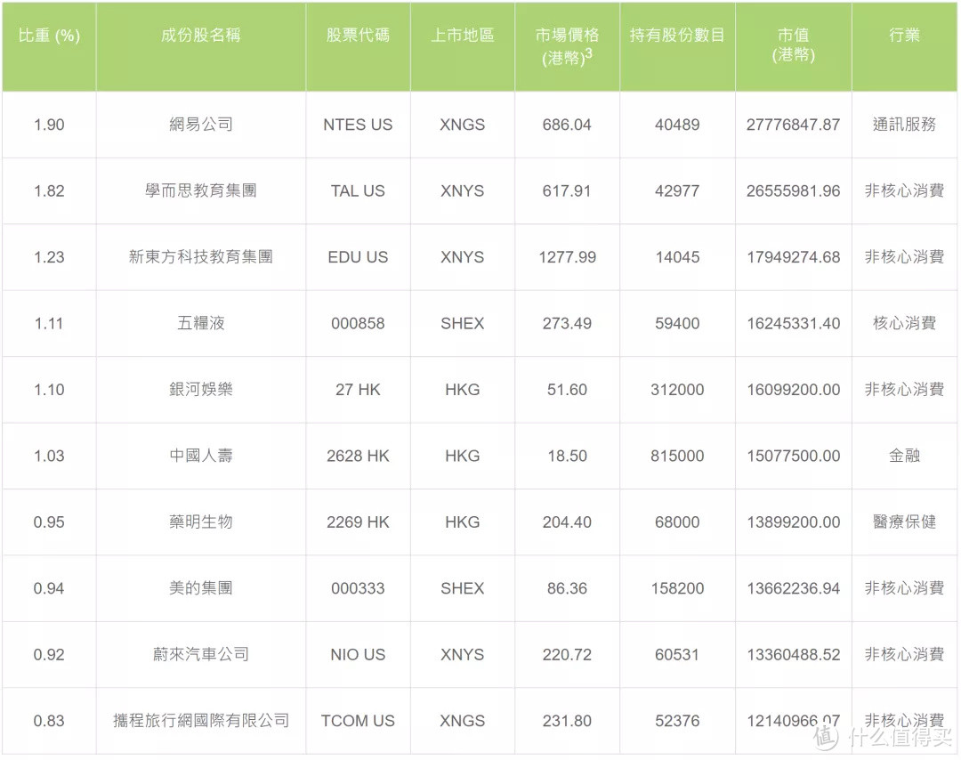 新经济大势中，这只深港 ETF 互通产品生逢其时