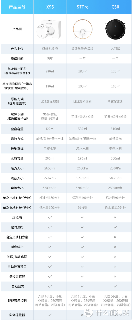 懒人必备神器，双11扫地机选购指南