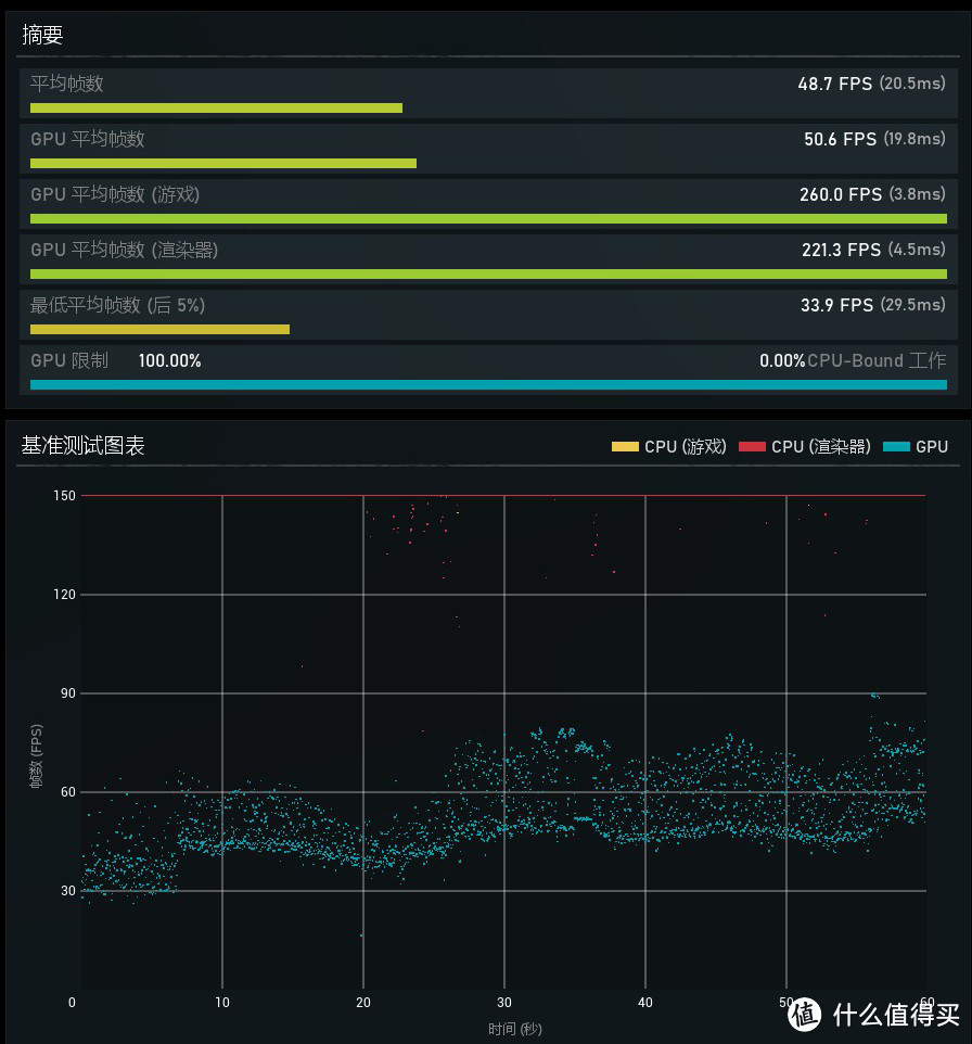 用着它等新甜点 TUF GTX1650-P显卡开箱