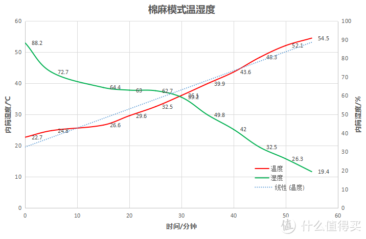 双11家电推荐榜-涵盖电视、音响、洗烘热泵一体机、空净、洗碗机等，一文解决全屋家电选择迷茫