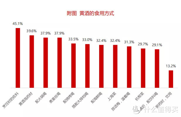 【数据分析】2020年中国酒类市场消费趋势（黄酒篇）