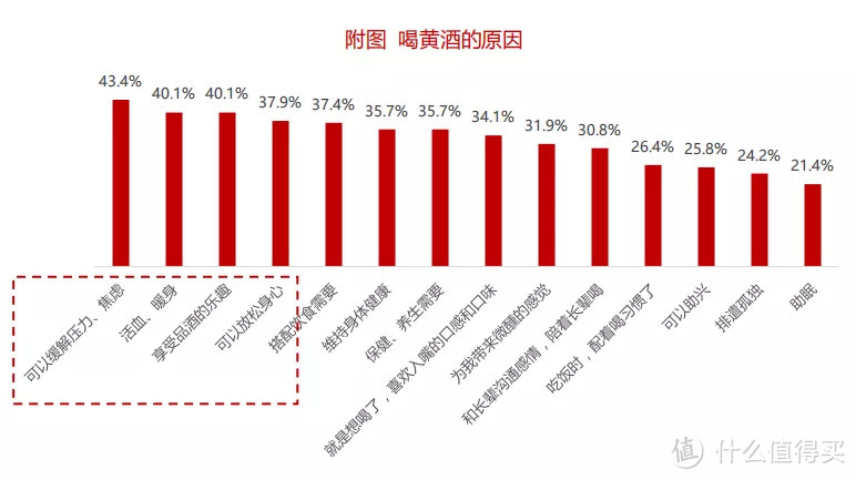 【数据分析】2020年中国酒类市场消费趋势（黄酒篇）