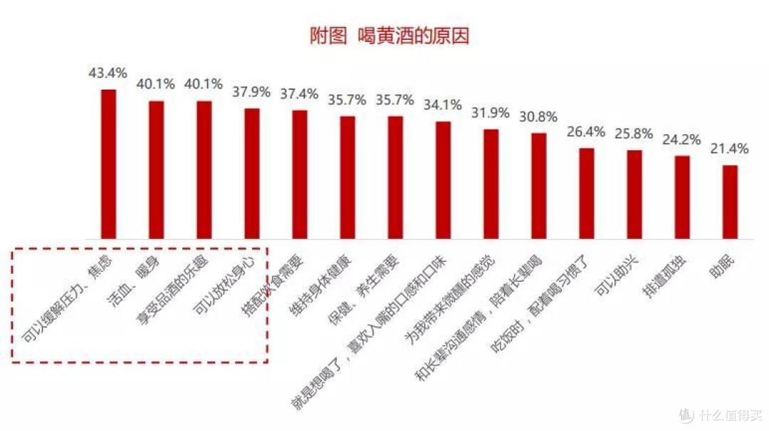 【数据分析】2020年中国酒类市场消费趋势(黄酒篇)