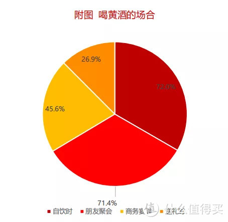 【数据分析】2020年中国酒类市场消费趋势（黄酒篇）