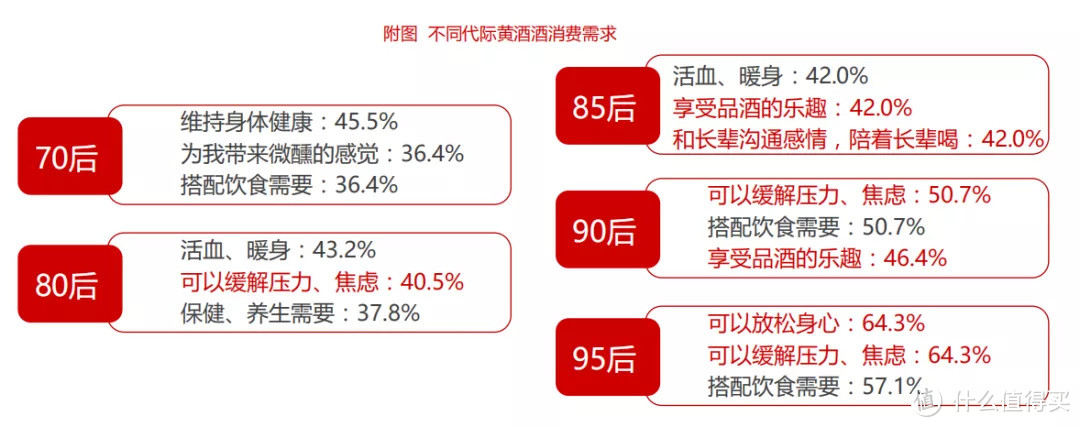 【数据分析】2020年中国酒类市场消费趋势（黄酒篇）