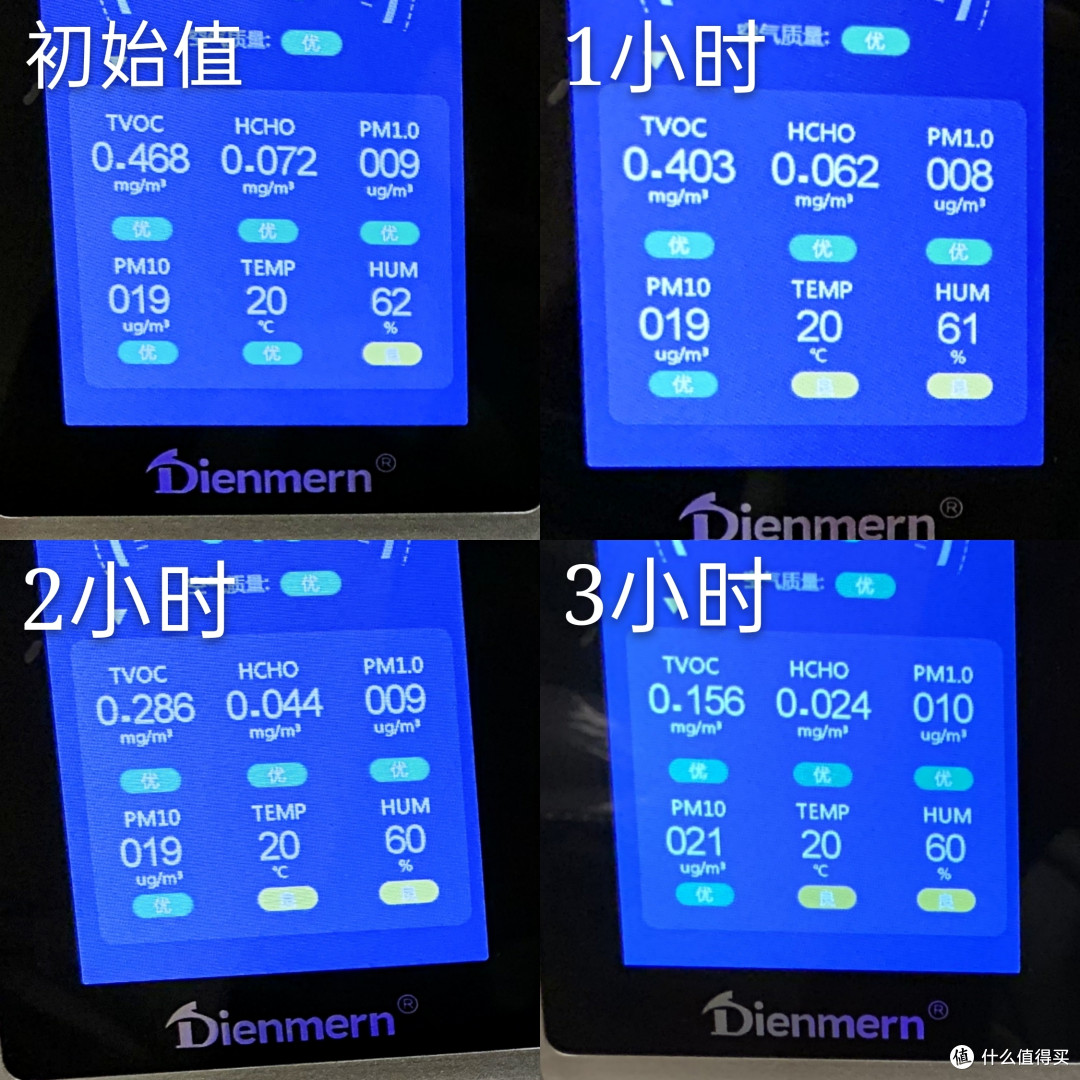 三款净化器横评,告诉你双十一应该如何选购净化器