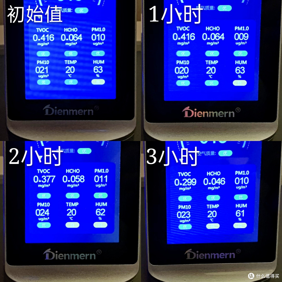 三款净化器横评,告诉你双十一应该如何选购净化器