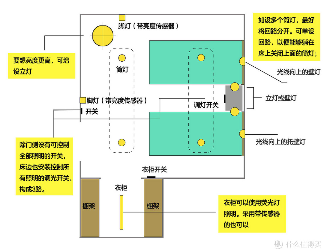 卧室灯光布置图