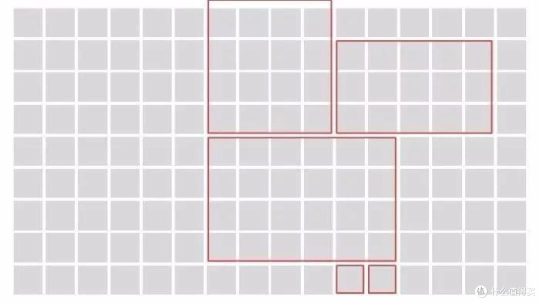 边看边学:如何巧用模块网格更好的打造 PPT 版式