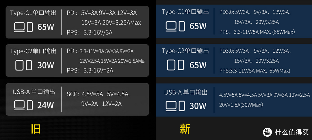 小而精，专则强：秀外慧中的努比亚65W三口超薄氮化镓充电器