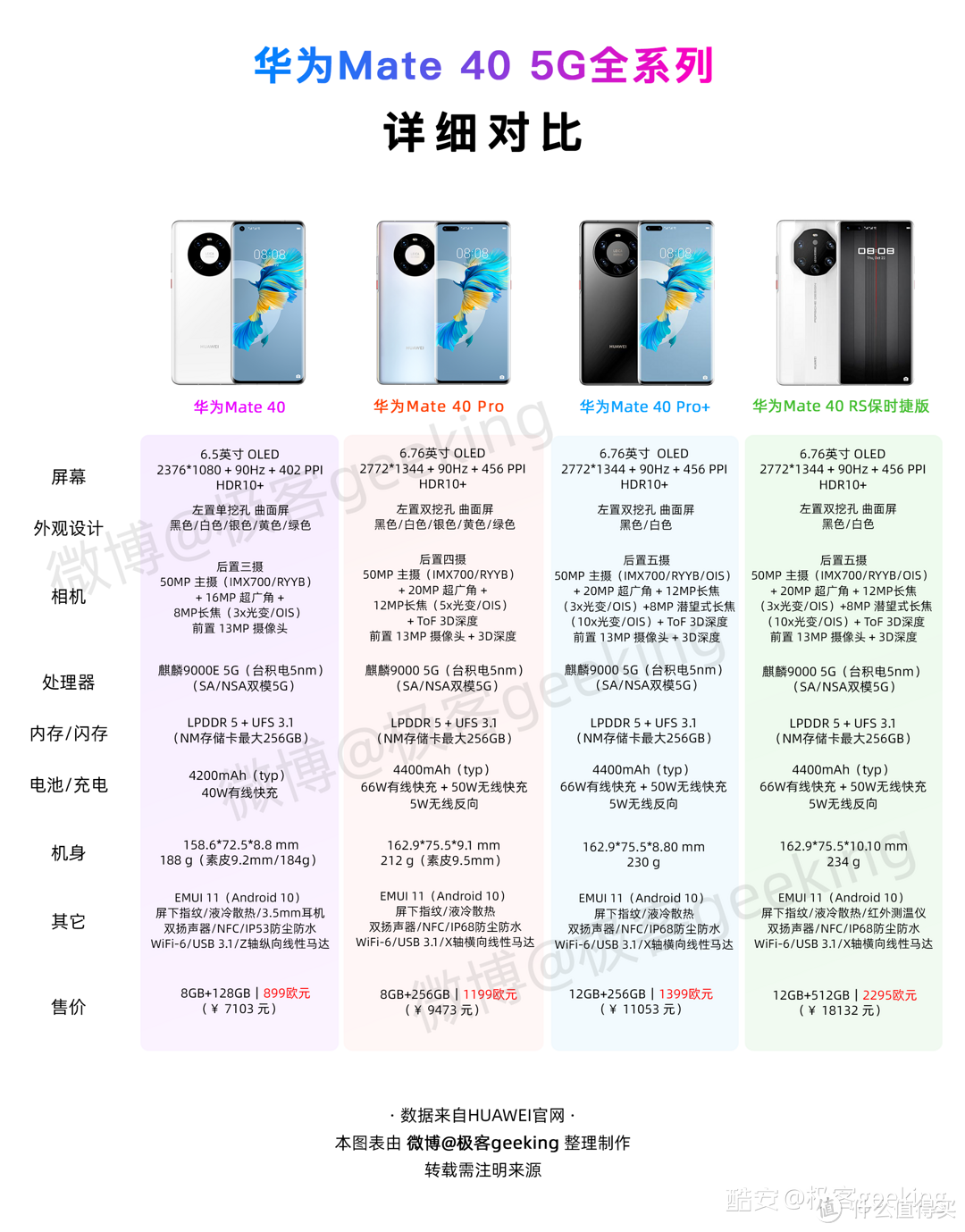 天语mate40手机参数图片