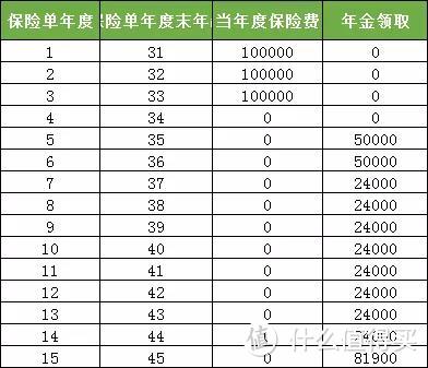 福运连年B款，收益4.9%，但31号下架！