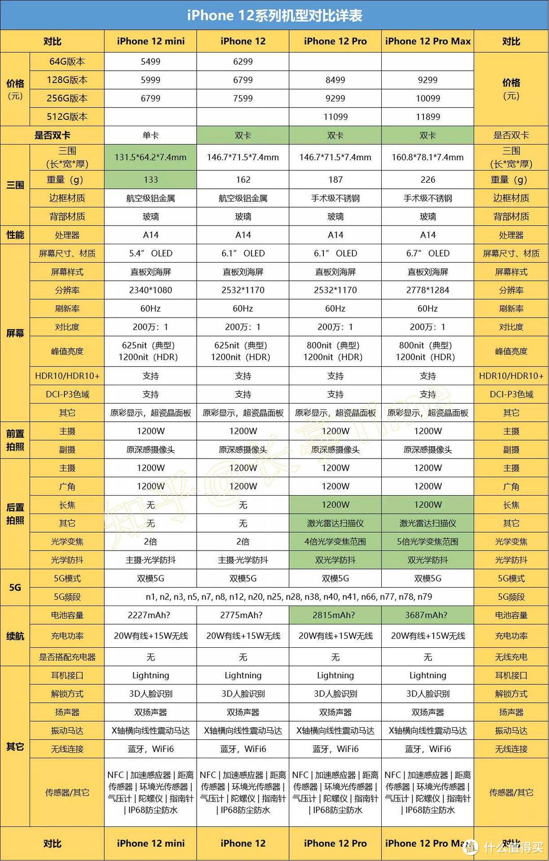 新品与实用，我全都要！收好这份双十一购物清单