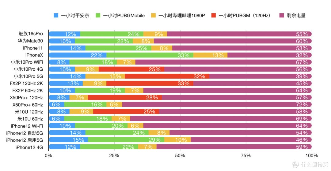 iPhone12首发开箱简评 外观、摄影、性能、续航