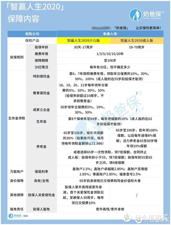 泰康智赢人生2020年金保险怎么样？收益怎么样？