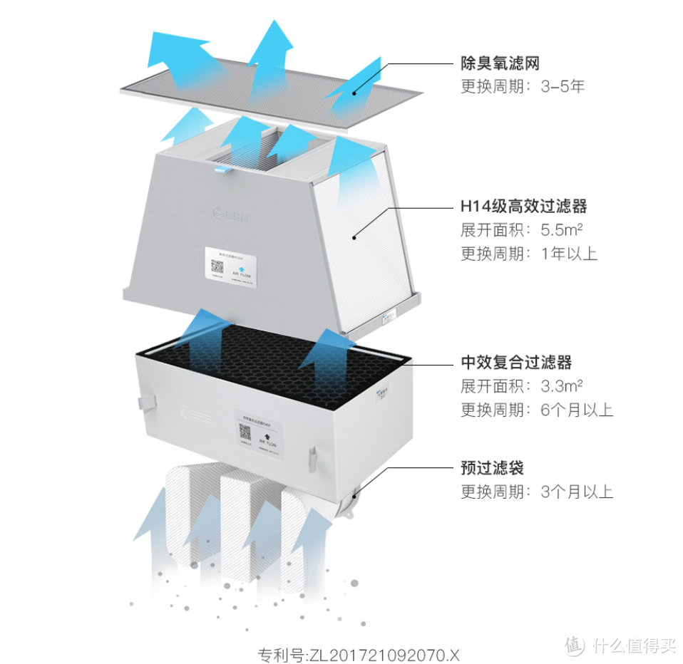 壁挂新风机？真相还是真香？一万六千字长文告诉你--值得买最强新风机推荐