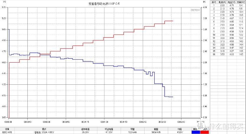 小巧、便捷双向18W快充-爱国者X10P移动电源10000mAh