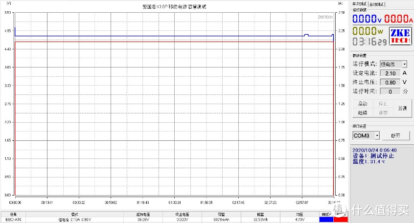 小巧、便捷双向18W快充-爱国者X10P移动电源10000mAh