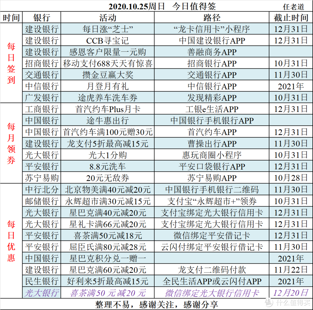 2020.10.25周日