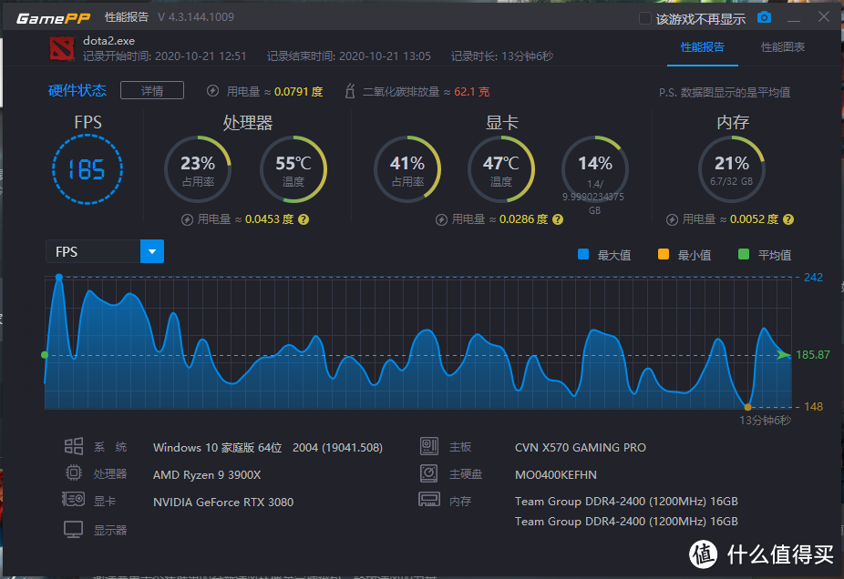 120度发光内存见过没? 十铨Delta 3200 32GB套条测试