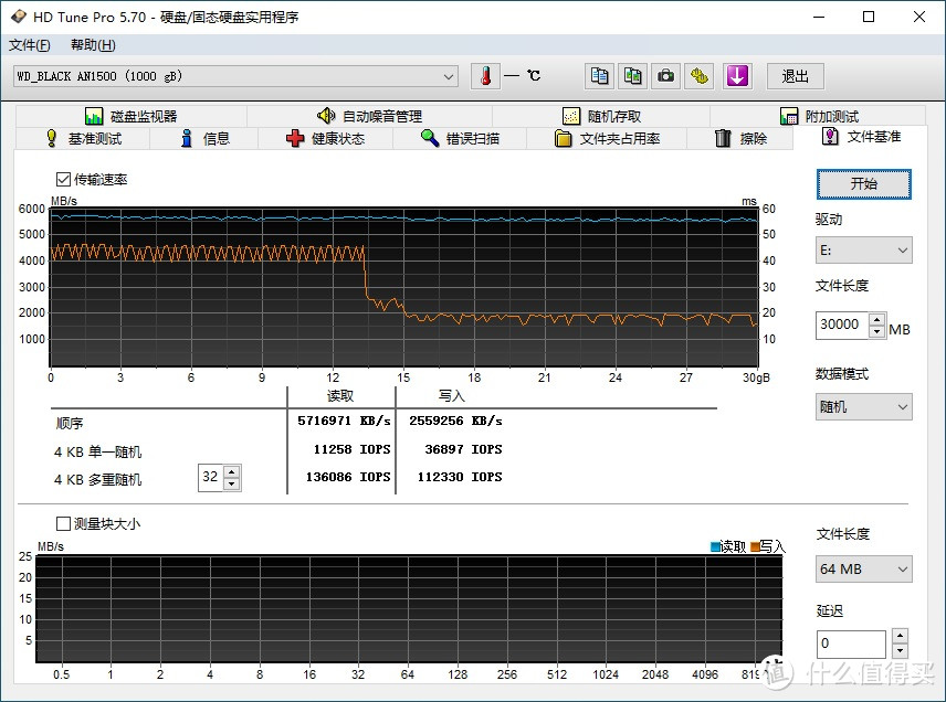 挽救 Intel 平台性能短板，WD_BLACK AN1500 SSD 上手玩