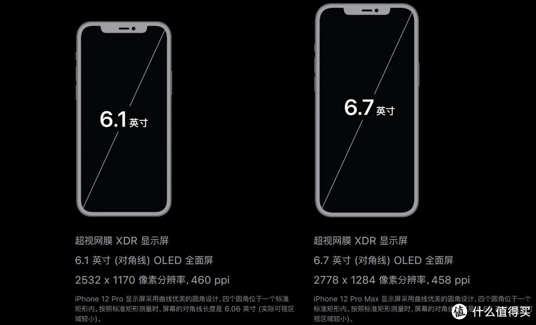 iphone系列尺寸对比iphone 12 pro max拥有比iphone 12 pro更大的屏幕
