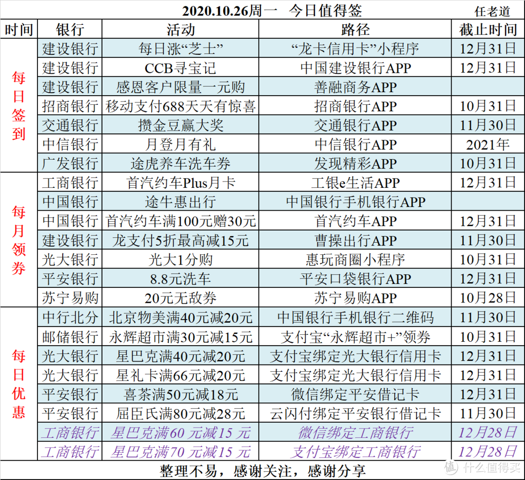 2020.10.26周一 今日值得签