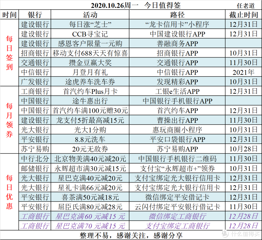 2020.10.26周一  今日值得签