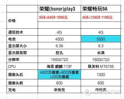 千元以内手机 究竟哪个适合做备用机/老人机？