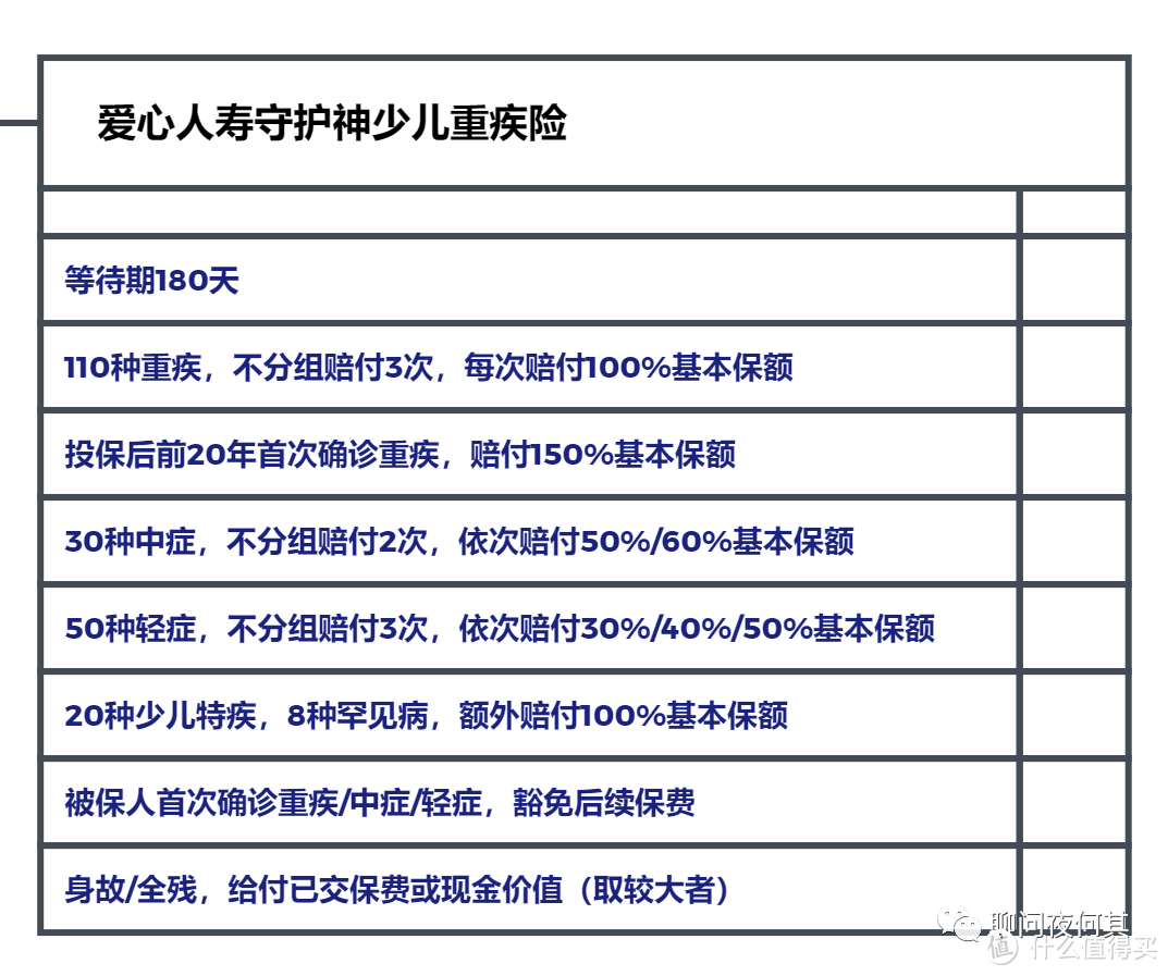 孩子保险怎么买？通过方案看思路！