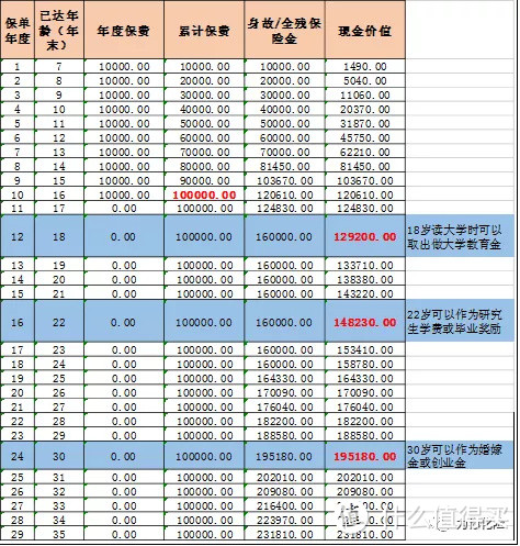 6岁男宝的保障方案怎么买？