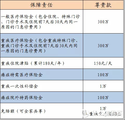 6岁男宝的保障方案怎么买？