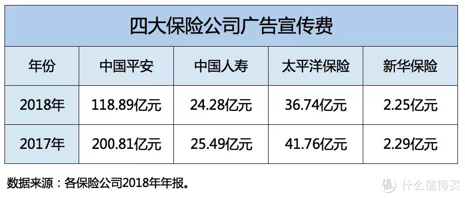 小保险公司靠谱么？万一倒闭了怎么办？