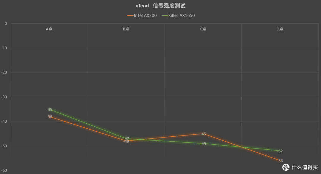 Mesh组网的WiFi 6路由器表现如何?网件Orbi RBK752深度体验