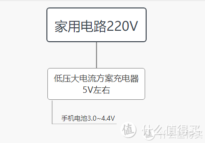 从万能充电器到闪充快充，我们的手机电池究竟经历了什么？