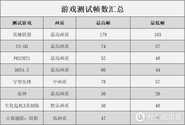 能不能取代独显?英特尔Iris Xe核显实测