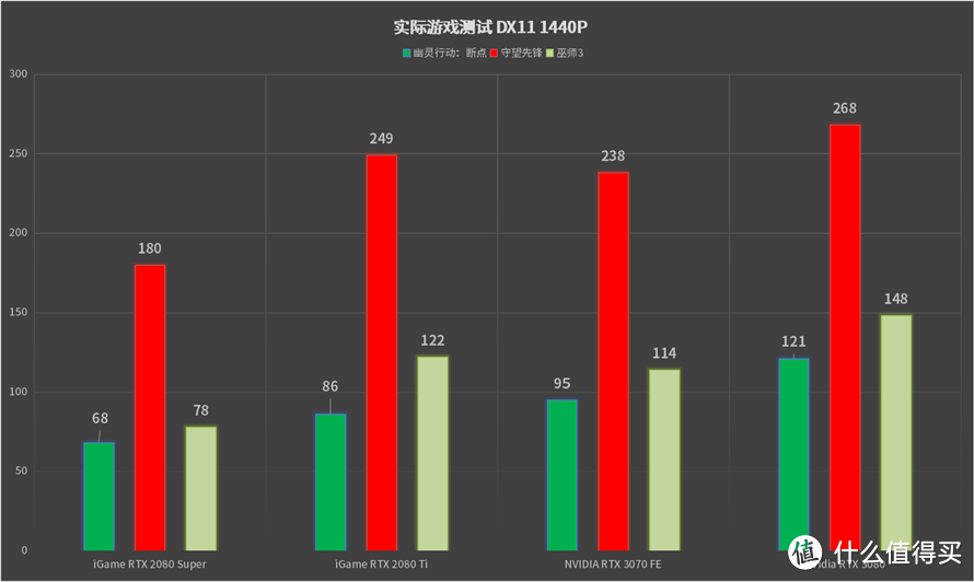 中高端显卡的性价比之选：NVIDIA RTX 3070显卡首发评测