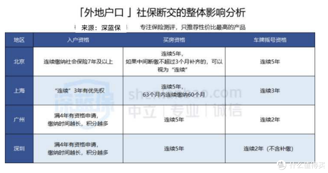 辞职了，社保怎么补缴？打了61次社保局电话后，我写了此篇社保断缴指南！