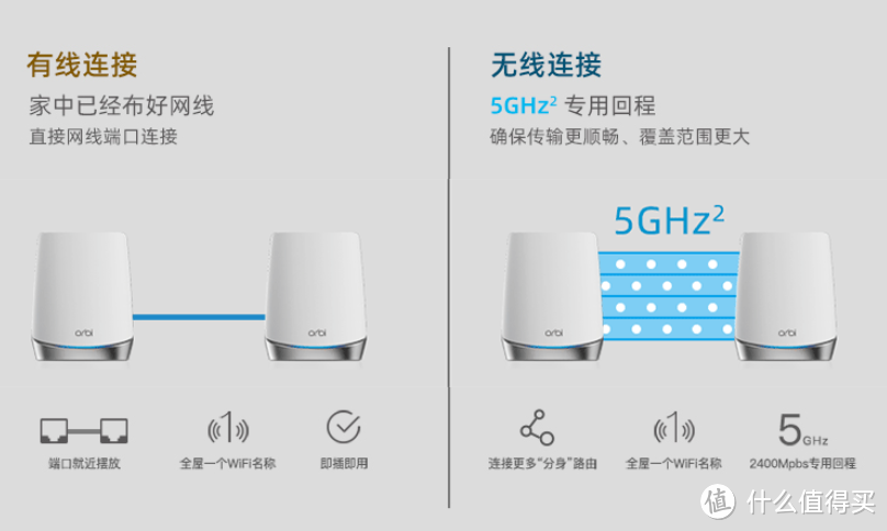 Wifi6和Mesh强强联合打造最优网络——网件Orbi RBK752  Mesh路由器体验