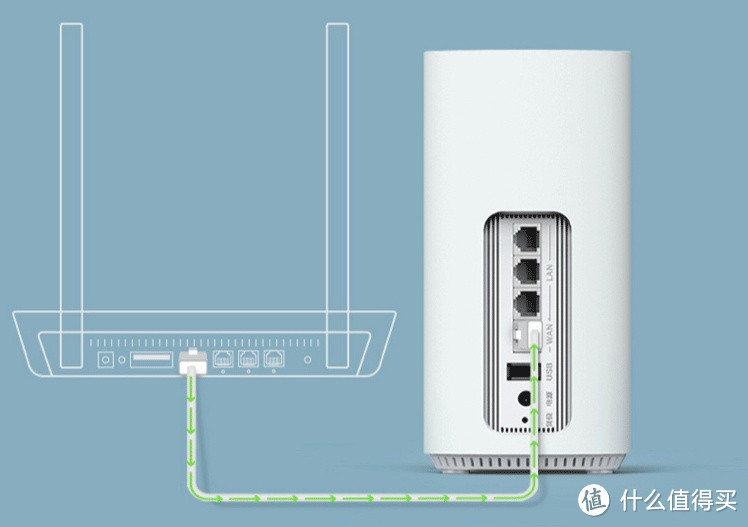 路由器上网赚京豆？360 WiFi6全屋路由京东云深度体验