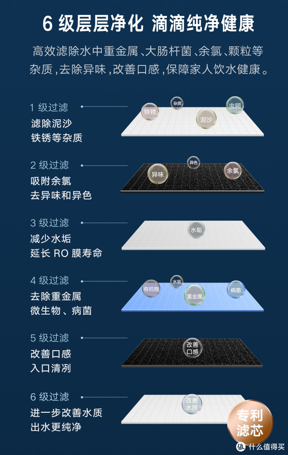 真用过才敢说好！这些厨房家电真心值得推荐