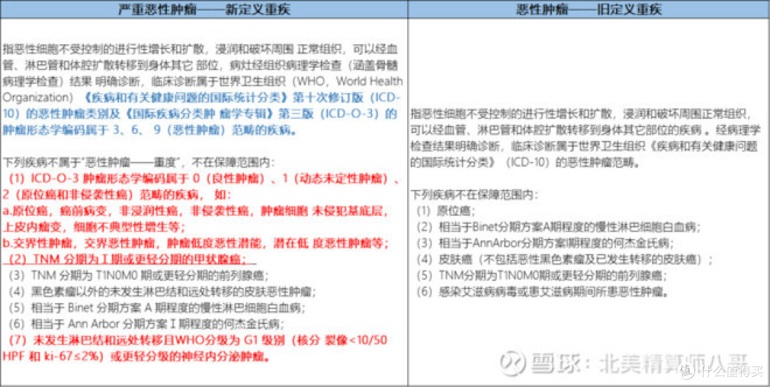 新规即将落地,重疾险该怎么买?