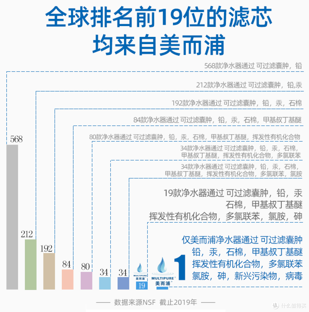 保留矿物质，呵护孩子健康成长！美而浦MULTIPURE可元贝净水器使用体验
