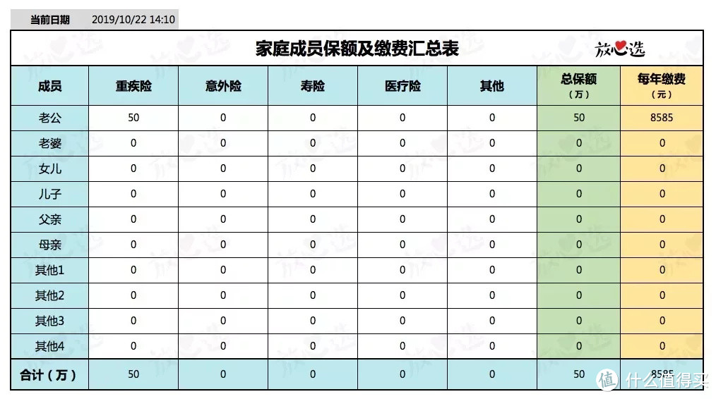 买完保险，这件事也很重要