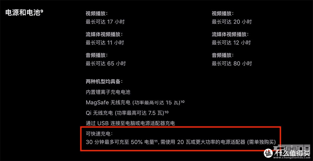 iPhone 12用20W喂不饱?我们测试了34款30W PD充电器