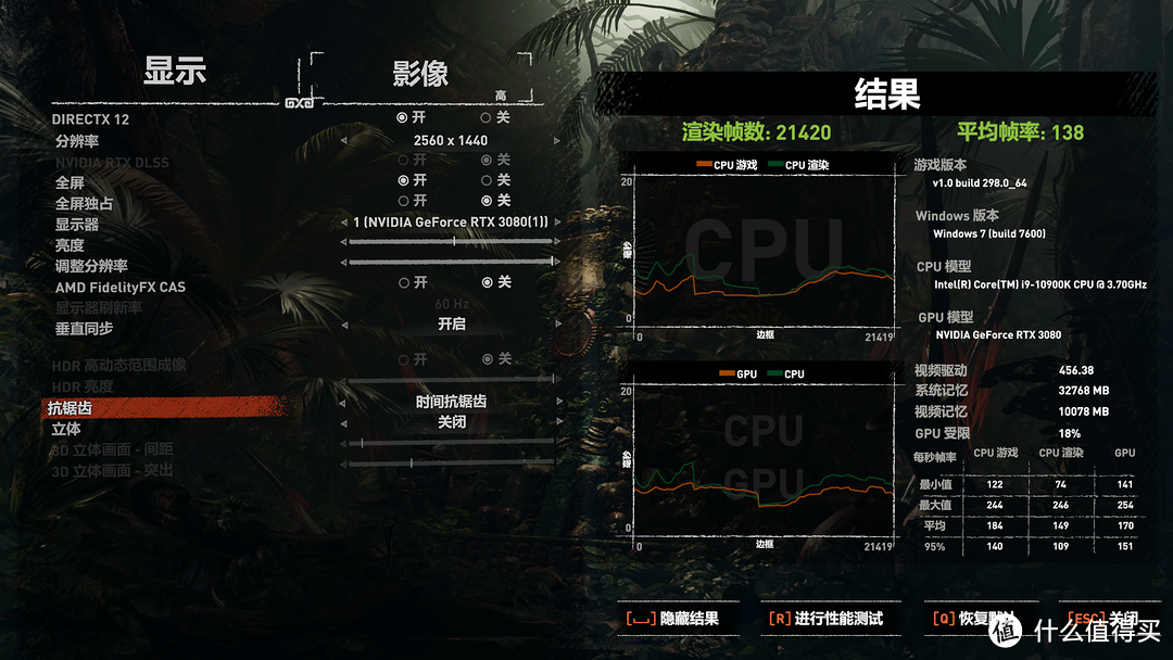 科普向：世界那么大，为什么我买不到一张RTX3080？附简单粗暴入手方式！